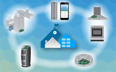 Air Sensor Technology And Indoor Air Quality Us Epa