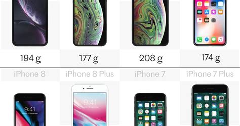 It's identical from a visual standpoint, aside from the addition of a new gold colour option. The Verge Of Tech: Comparison between Latest iPhones ...