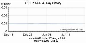 Thb To Usd Convert Thai Baht To United States Dollar Currency