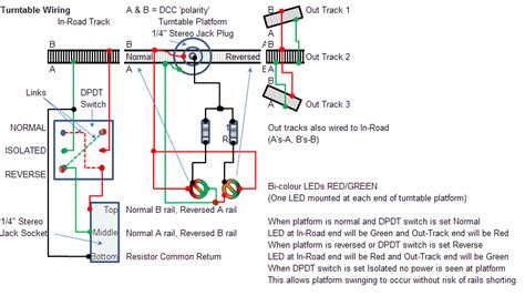 peco  gauge turntable wiring  electrics  dcc rmweb