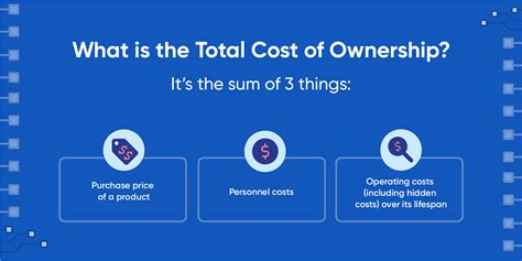 Total Cost of Ownership: What's the Long-Term Value of a Purchased Mobile Marketing Solution ...
