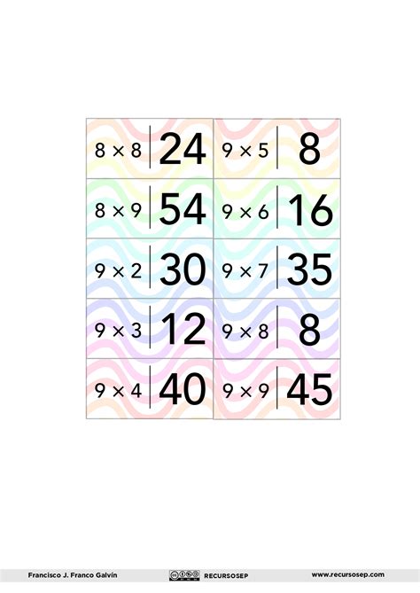 Dominó De Las Multiplicaciones