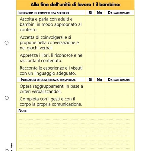 Griglia Di Osservazione E Valutazione Delle Competenze I Discorsi E