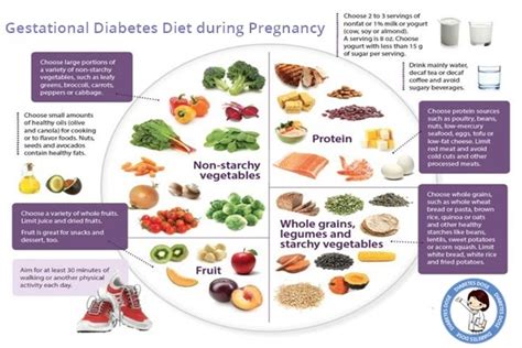 Meals For Gestational Diabetes During Pregnancy Diabeteswalls