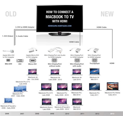 Choose your xbox, and then choose connect. How to Connect a Macbook to a TV Using HDMI | TurboFuture