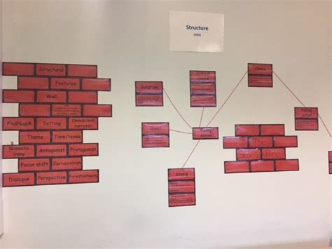 English Wall Displays Teaching Resources