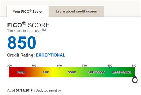 How To Get A Perfect Credit Score