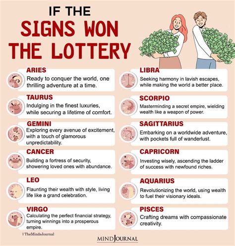 If The Zodiac Signs Won The Lottery Zodiac Memes