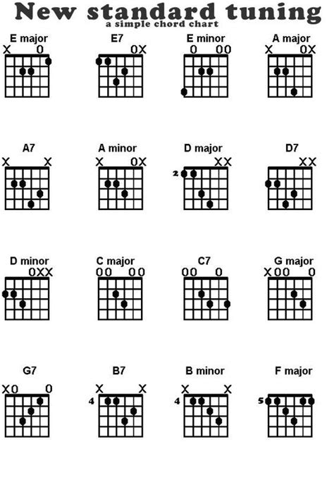 New Standard Tuning And Its Discontents Music Theory Guitar Guitar