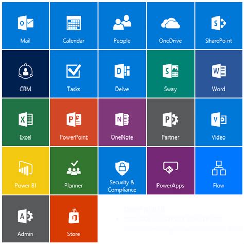 Intro To Office 365 Get The Best From Your It