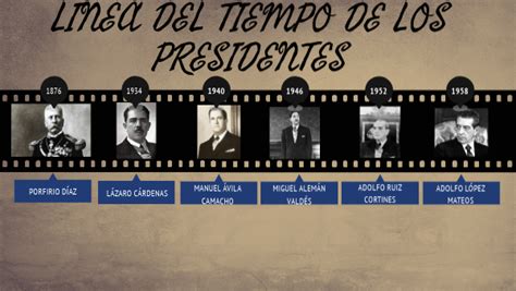 Linea Del Tiempo De Los Presidentes De Mexico