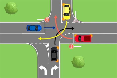 Can You Tell Who Has Right Of Way In This Busy Intersection Quiz Thats