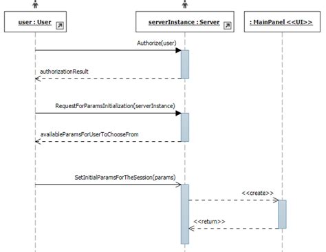 Design How To Model Two Step Login In Uml Via Use Cases And Sequence