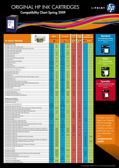 Hp Printer Ink Compatibility Chart