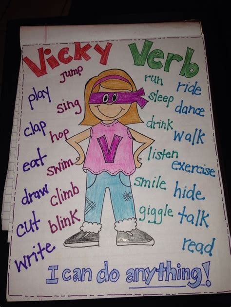 Verb Anchor Chart With Images Verbs Anchor Chart Classroom Anchor