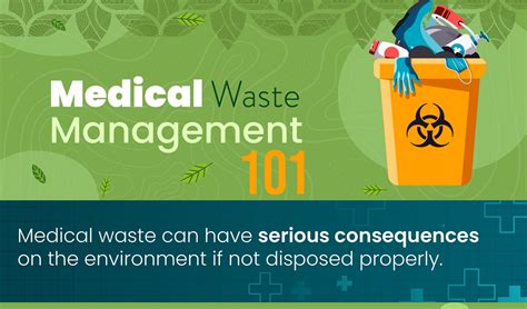 Medical Waste Management Infographic Medical Systems