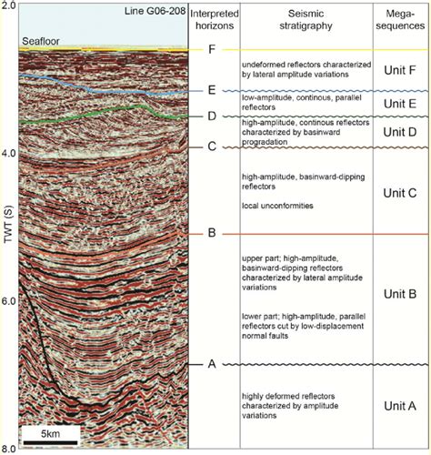 Seismic Units And Horizons Identified In This Study Download