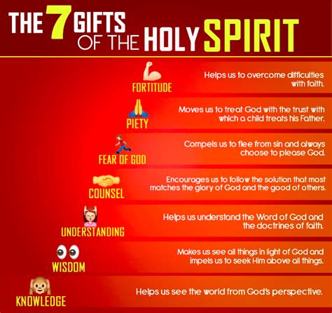 For the gifts and sacrifices that the priests offer are not able to cleanse the consciences of the people who bring them. The 7 Gifts of the Holy Spirit | Holy spirit prayer, Bible ...