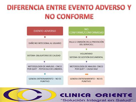 CLINICA ORIENTE DIFERENCIA ENTRE EVENTO ADVERSO Y NO CONFORME