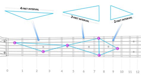 Guitar Notes Memorize The Entire Fretboard With This Visual Method