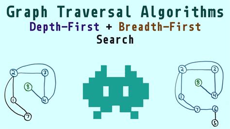 Graph Algorithms Depth First And Breadth First Search Byte This