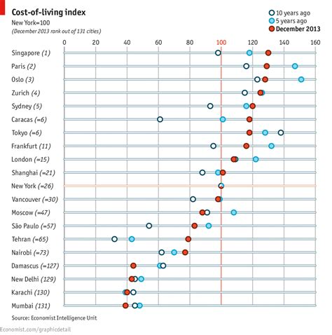 Resulting total will appear in a floating box in the bottom of. Daily chart: Of price and place | The Economist