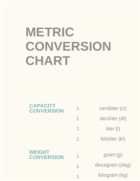 Free Metric Conversion Chart For Length Illustrator Word PSD PDF Template Net