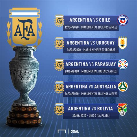 el fixture de la selección argentina en la copa américa 2020 partidos fechas y estadios