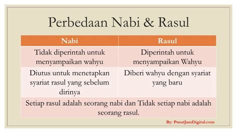 Perbedaan Nabi Dan Rasul Pengertian Hingga Nilai Muli Vrogue Co