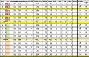 Titleist 915 D2 Adjustment Chart Best Picture Of Chart Anyimage Org