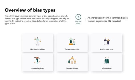 50 Ways To Fight Bias A Bias Program To Support Women At Work — Lean In