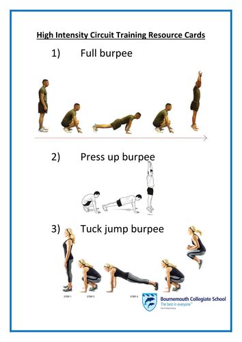 High Intensity Circuit Training Resource Cards Teaching Resources