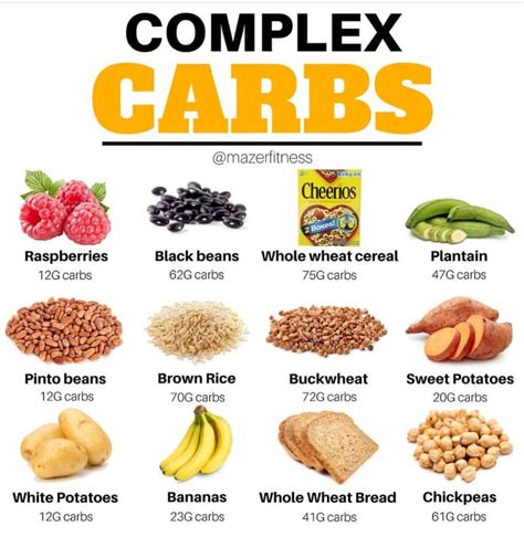 Complex Carbs Healthy Carbs Complex Carbs No Carb Diets