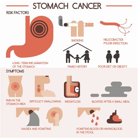 What Symptoms Do You Have If You Have Stomach Cancer Quickly See If