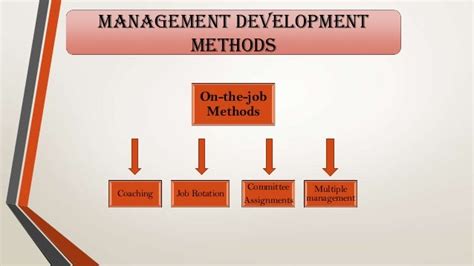Management Development Methods