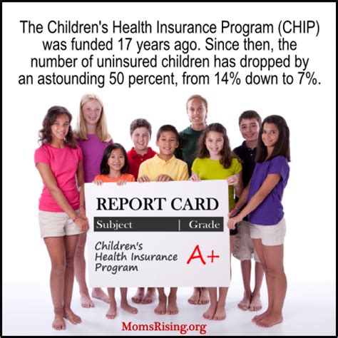 The children's health insurance program (chip) provides health coverage to eligible children, through both medicaid and separate chip programs. Tell Congress: Continue funding for the Children's Health Insurance Program | MomsRising