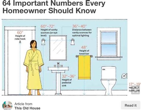 Plus, using paper means you can try multiple layouts until you get the one that you are most happy with. Bathroom measurement guide | Bathrooms remodel ...