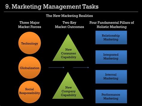Kotler Keller Marketing Management 15th Edition Chapter 01