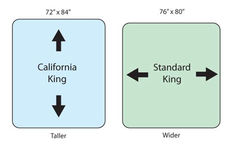 Knowing the difference between the california king and the standard king mattresses can help you choose the perfect new bed. California King vs. King Mattress - BestSlumber.com