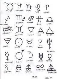 An alphabet is a standardized set of basic written symbols or graphemes (called letters) that represent the phonemes of certain spoken languages. 11 best Hieroglyphics images on Pinterest | Egyptian ...