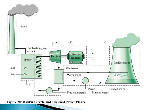 Diagram Thermal Power Plant Working Diagram Mydiagramonline