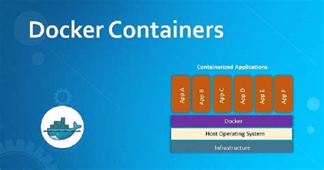 Docker Là Gì Tìm Hiểu Về Dự án Mã Nguồn Mở Docker Từ A Z Final Blade