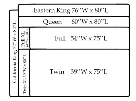 How Big Is A King Size Bed Vs California King Bed Western