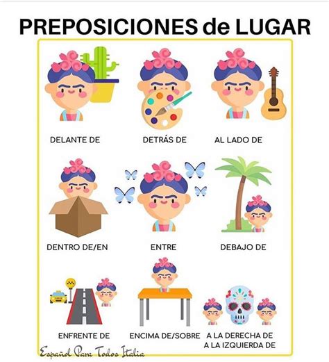 Preposiciones De Lugar Spanish Classroom Activities Teaching Spanish