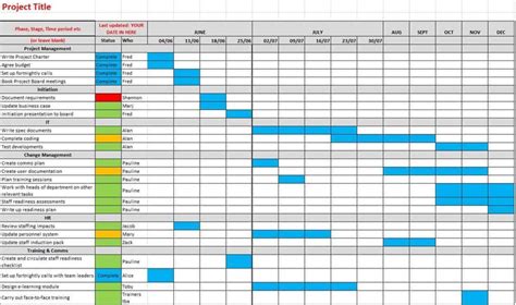 Keep it up to date! 3 Easy Ways To Make a Gantt Chart (+ Free Excel Template ...