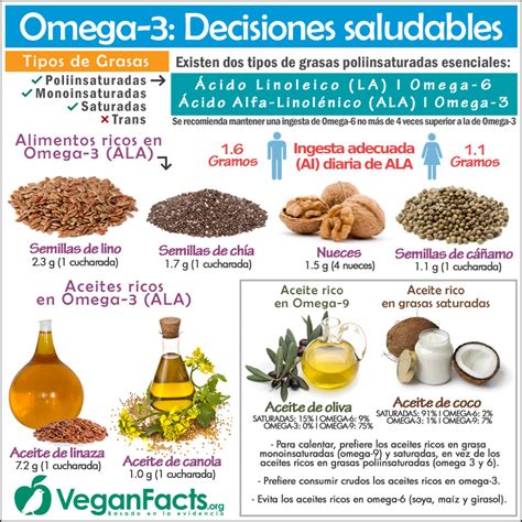 Los 14 mejores alimentos que lo contienen y no son los. Fuentes de ácidos grasos omega 3 y 6 en la dieta vegana y vegetariana - Infografías | Nutrición ...