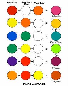 All Inclusive Colour Mixes Colouring Mixing Chart Simple Color Mixing