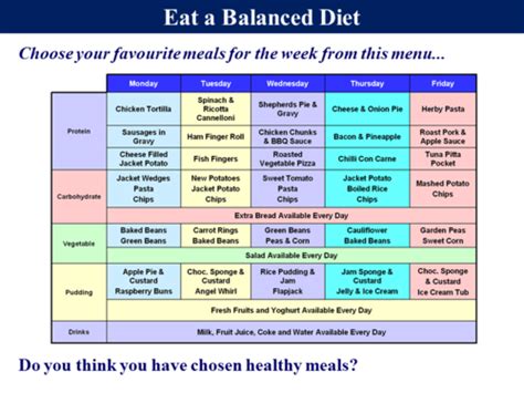 13 Healthy Eating Balanced Diets Teaching Resources