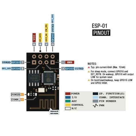 A Guide Esp8266 Wifi Based Microcontroller Electrorules