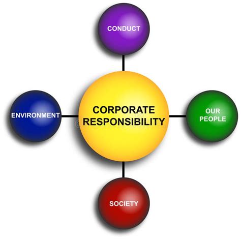 Corporate Responsibility Diagram Stock Illustration Image 13358071